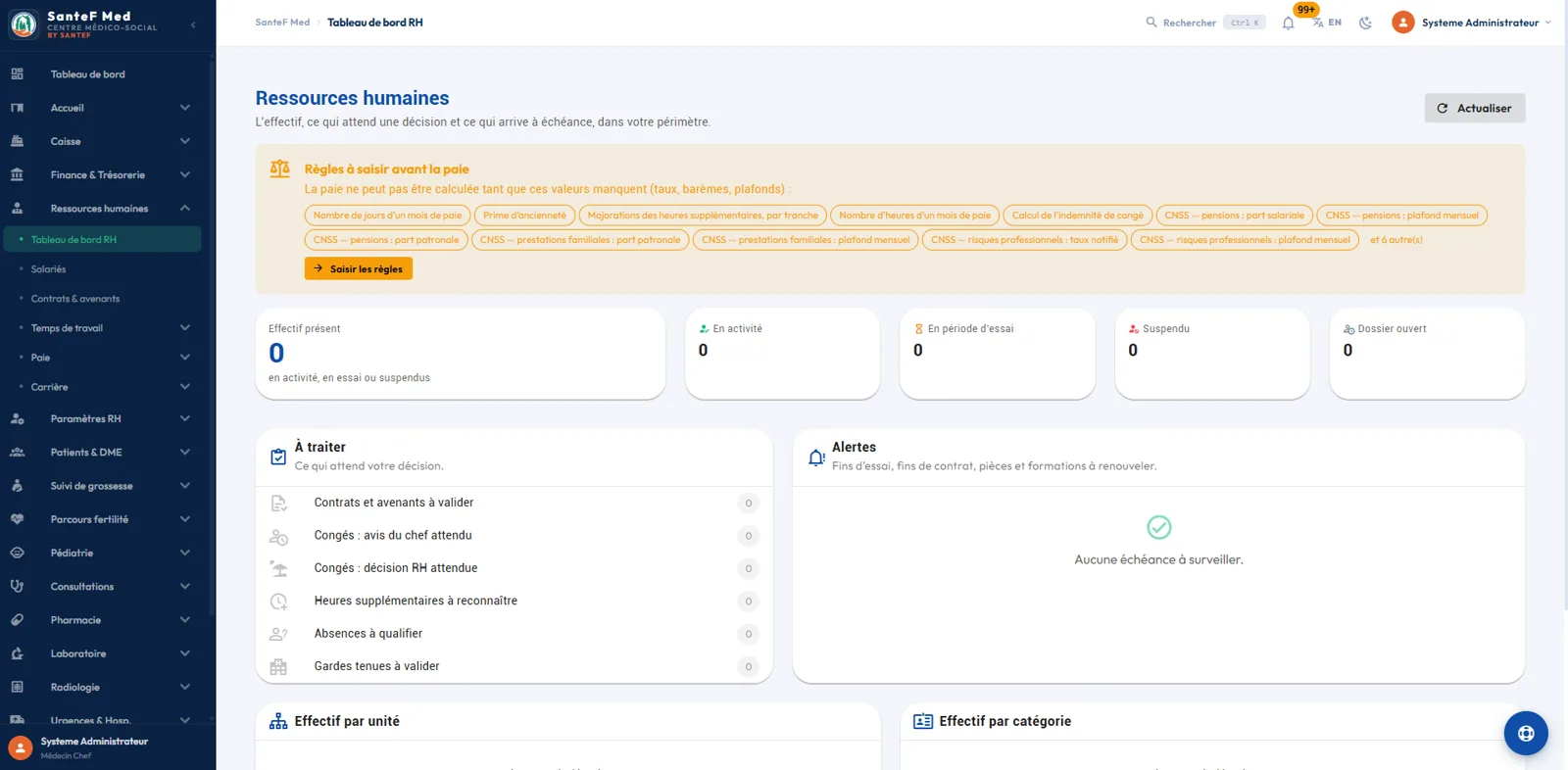 Tableau de bord des ressources humaines